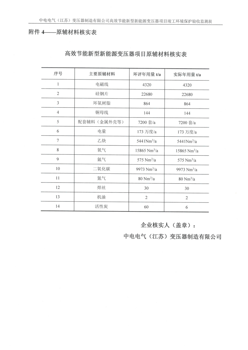 开云集团（中国）集团有限公司（江苏）变压器制造有限公司验收监测报告表_32.png